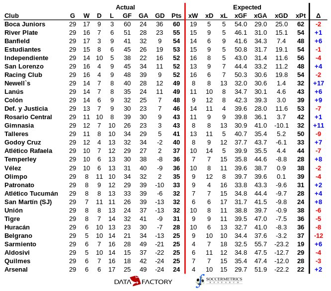 primera division winners