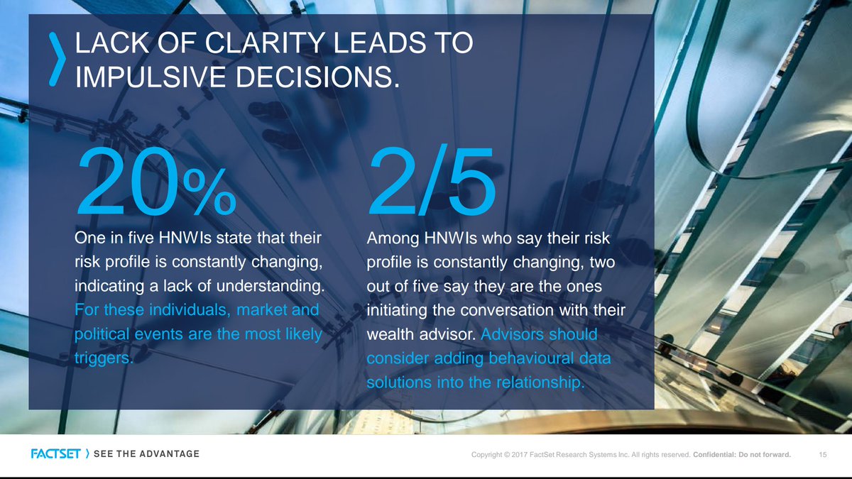 UrsBolt's tweet photo. Only 2/3 of #HNWI-clients can correctly identify a risky portfolio. How can #WealthTech help here? – #GregKing, @FactSet breakfast briefing https://t.co/A2ad483CDK