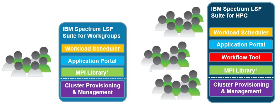 Connaissez-vous les nouvelles offres LSF ? D'autres oui : lnkd.in/dqX698V ! Venez les découvrir sur le stand #IBM du #ForumTeratec.