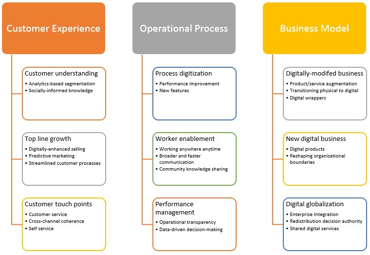 HannahCrostonHR's tweet photo. Planning a #DigitalTransformation project? Success will result from understanding the nine digital building blocks https://t.co/eQ7c3GxVKS https://t.co/gJhJRBZBaa