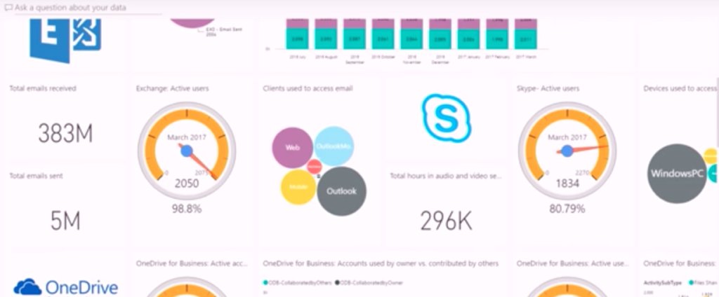 danielle_hamra's tweet photo. Announcing the public preview ... - https://t.co/pGxuaAUINK #DataAnalytics #Improve_Collaboration #Increase_Efficiency #Office365 #PowerBI https://t.co/is00nGwNjL
