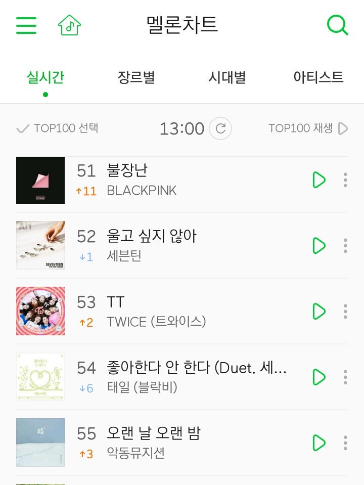 Melon Chart