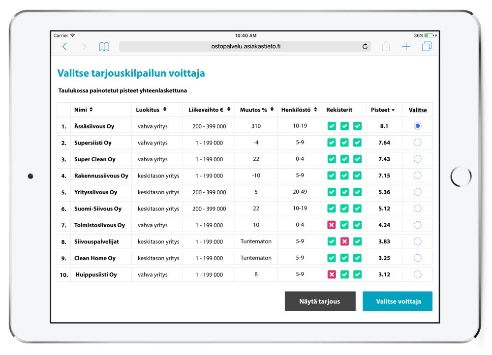 Asiakastieto's tweet photo. #Luottolista: Pienetkin yritykset hyötyvät kilpailuttamisesta https://t.co/Y98JZXKNNo https://t.co/v1uRAQM5mP