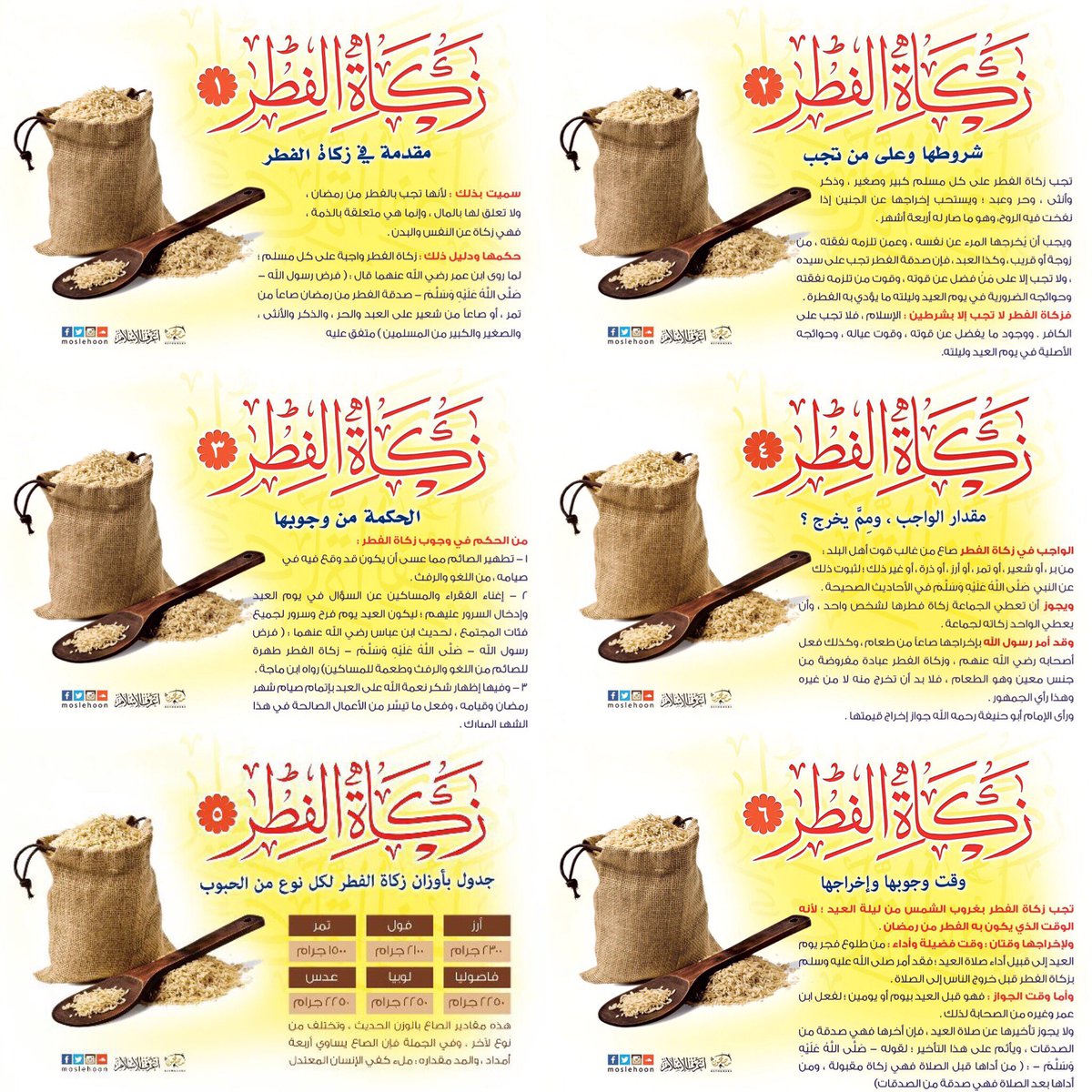 Prof_Ghalib's tweet image. #زكاة_الفطر #الصاع_النبوي #فتاوى #أحكام #فوائد #Zakat_AlFitr 
saaid.net/Doat/yusuf/78.…