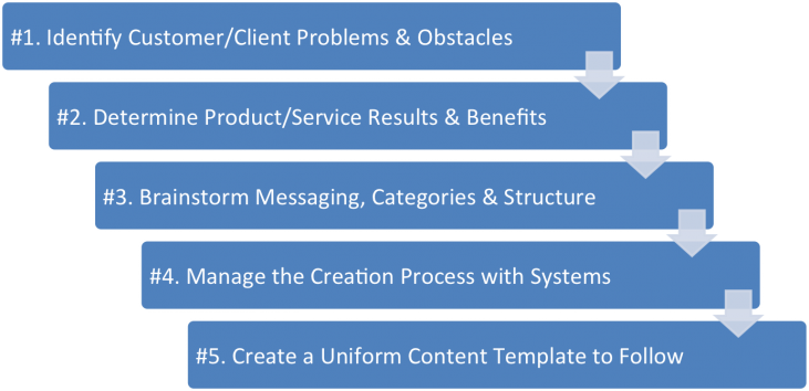 ipfconline1's tweet photo. 5 steps for a successful content #marketing plan. 
#GrowthHacking #ContentMarketing [via @StartGrowthHack] https://t.co/i2UrjR4Ipy