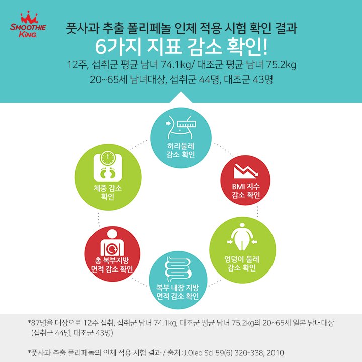 올 여름 핫 트렌드는
풋사과 다이어트!🍏🍏

#스무디킹 다이어트 슬림핏 젤리로
더 간편하게, 더 맛있게
풋사과 다이어트 하세요👍👍

사러가기 goo.gl/57qMtD

#스틱젤리쪽쪽
#이마트고고씽