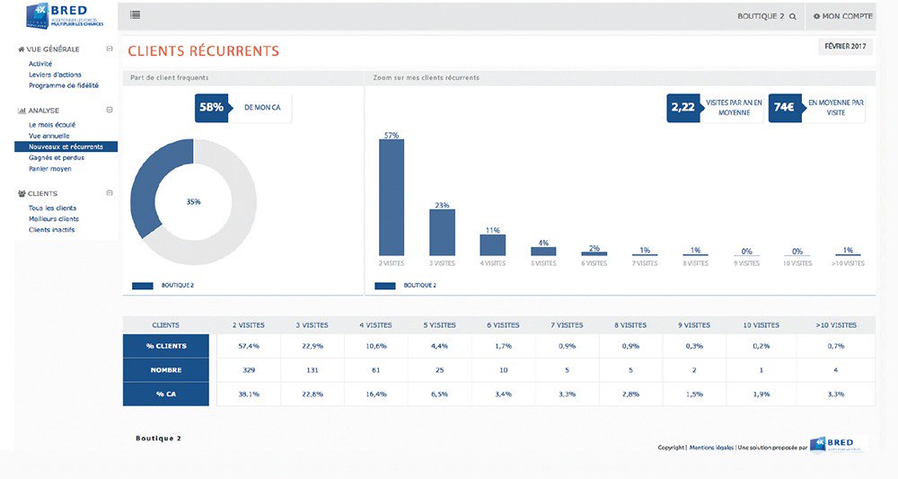Galitt_officiel's tweet image. La #BRED aide le petit commerce à exploiter la #data
#FidPro #BigData 
po.st/EBMWVI via @LesEchos