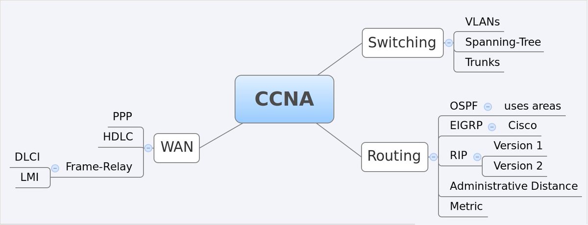 nettechindia1's tweet image. #NetTechIndia provide #CCNAcertificationCourse & will train you on network installation,operations & troubleshooting nettechindia.com/networking-cer…