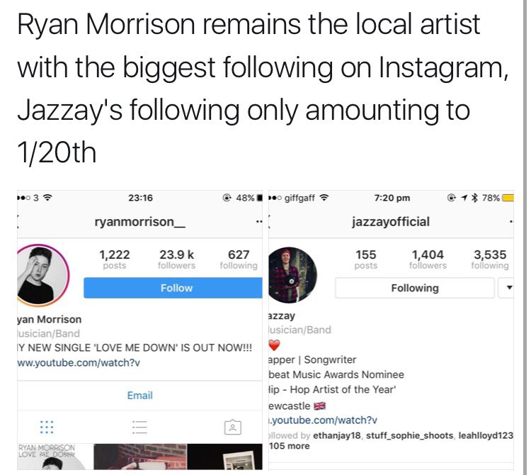 CallOnSundayFan's tweet photo. *Aims rant at Ryan Morrison*
*Forgets he has thousands more fans than her* 

:////// https://t.co/4aEDwDjs43