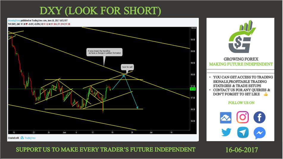 GrowingForex's tweet photo. Trade setup coming on DXY
#weeklyperspective #watchlist #dxy #short #potential #telegram #growinginfoservices #growingforex https://t.co/yAyWy8pLWp