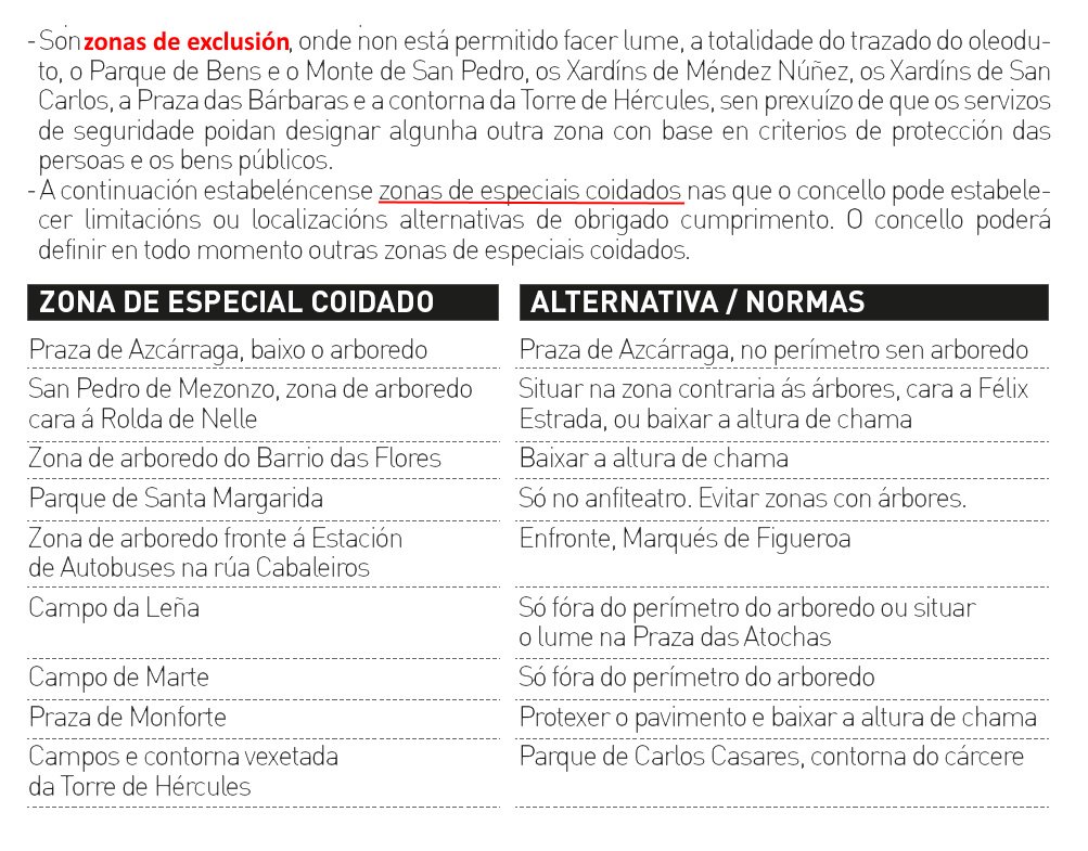bombeiroscoruna's tweet photo. 👁️onde facemos 🔥
Zonas de EXCLUSIÓN ⛔️e zonas de ESPECIAL COIDADO #SanXoán2017 #coruña https://t.co/T7r0caZgSv