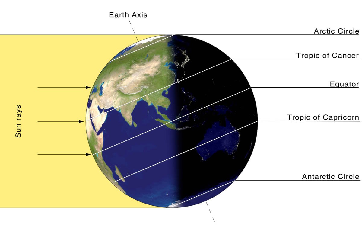 NWSCharlestonSC's tweet photo. Happy summer solstice! The longest day of the year (by less than 1 sec over 6/20). What causes the summer solstice?: https://t.co/jDyTkaSNNk https://t.co/EbX6aDJml4