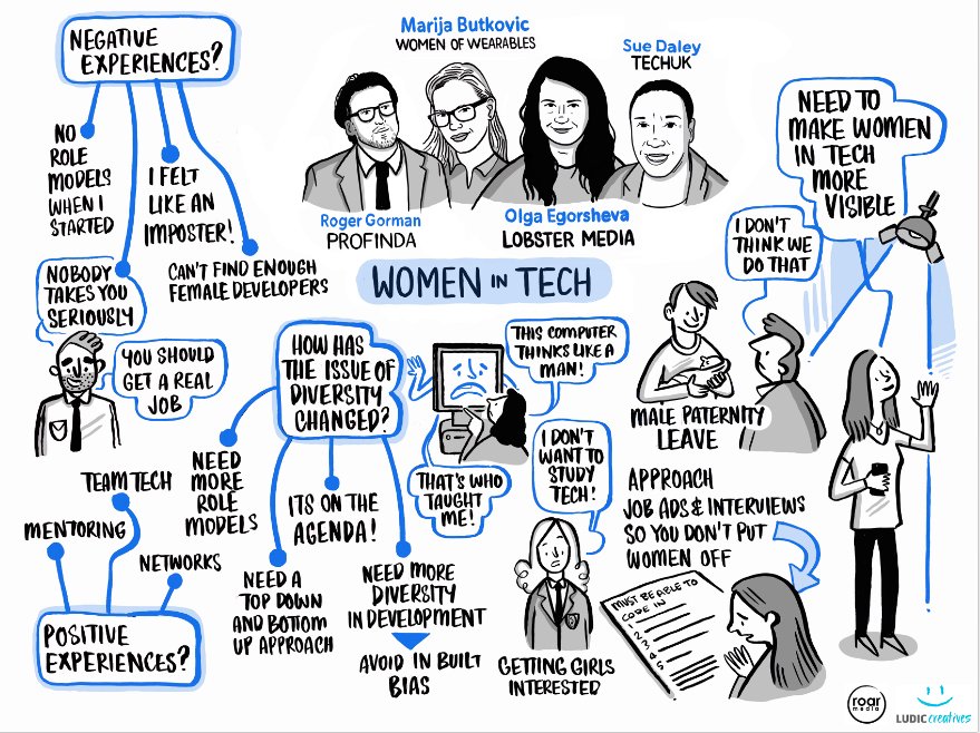 Chris_RoarMedia's tweet photo. Here's our #TechBritain17 #WomenInTech panel infographic, a great discussion on diversity in tech https://t.co/9xriWiYwkL #TechDiversity https://t.co/dJzPGvyc5A