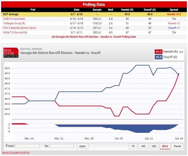 mitchellvii's tweet photo. Democrats use #FakeSamples in their #FakePolls to raise #RealCash for #FailedCandidates. https://t.co/It2h81l08g