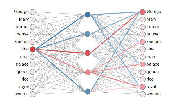 Discover ALL you need to know about Google's #RankBrain, Semantic #SEO &amp; The Google #KnowledgeGraph >>>>>>> buff.ly/2oYclXk