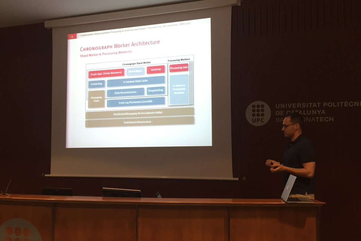 vs_uulm's tweet photo. .@b_erb introducing the @chronograph_p'latform for event-sourced graph computing at @ACM_DEBS. #debs2017
Paper: https://t.co/xrcGv4H9by https://t.co/WK9uDZMr1G