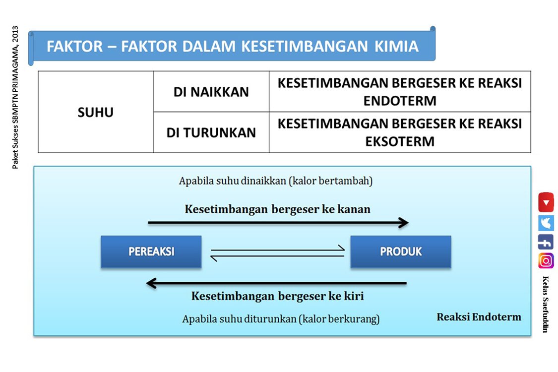 Tanis_Larira's tweet photo. @KelasSaefuddin #SIPIPA https://t.co/DEzlg68sXe