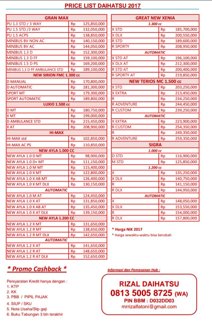 Harga OTR daihatsu lamongan jawa timur jatim