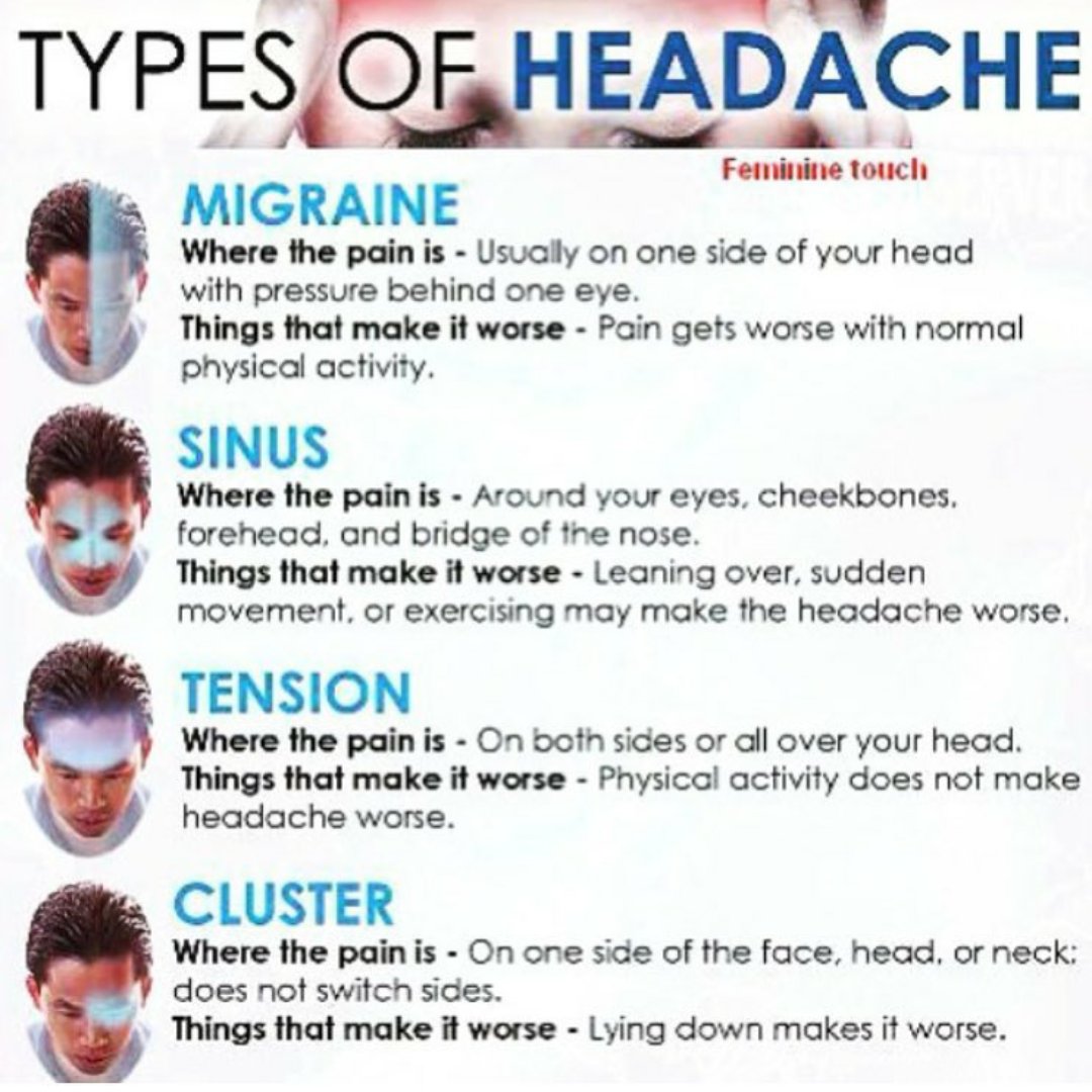 nobismhealth's tweet photo. Experiencing a headache? No, two are the same based on its origin in the head.
#headache #treatment #mdfacts https://t.co/Ho781TjXlq