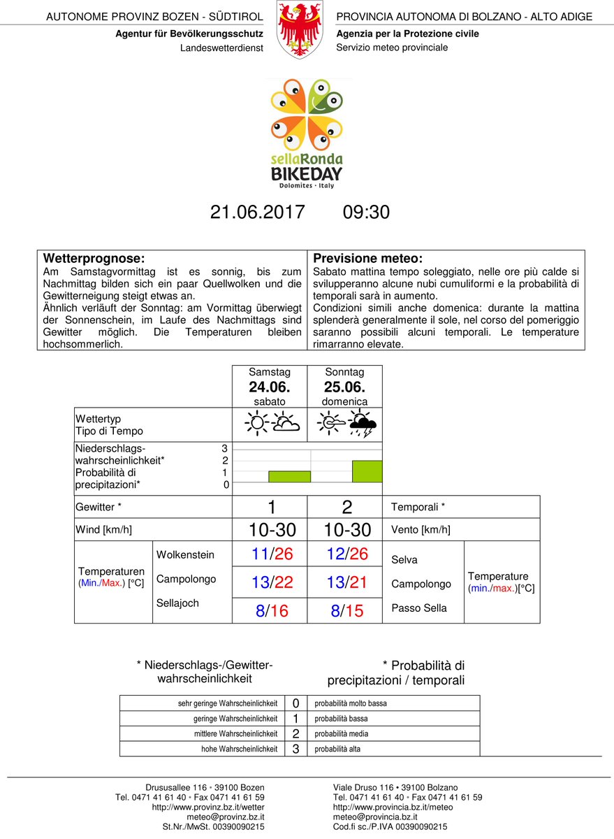 Bollettino meteo - Spezialwetterbericht - Special weather forecast #SellarondaBikeDay2017
