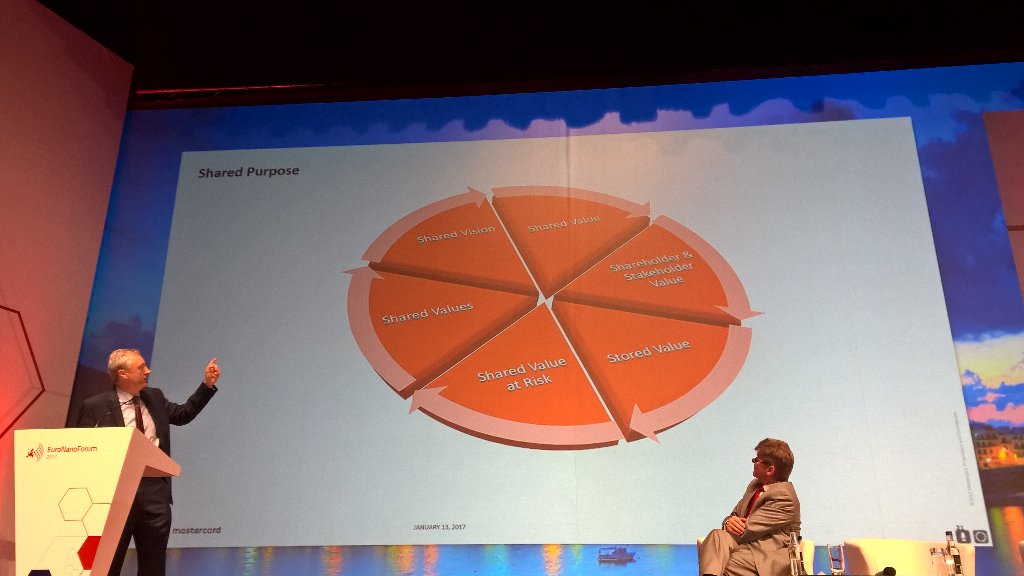 Martin Curley <a href="/Mastercard/">Mastercard</a> inspiring plenary <a href="/ENF_2017/">EuroNanoForum 2017</a> <a href="/Spinverse/">Spinverse</a> #Open_Innovation 2.0 described by pizza model