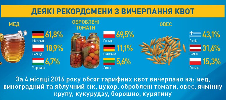 квоты