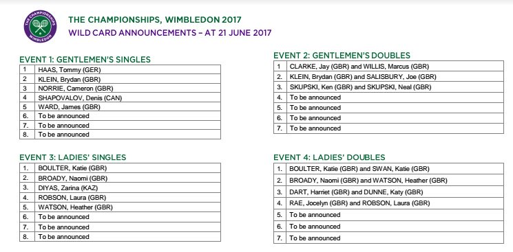 Wimbledon 2017 -  Grand Chelem  DC1V9OAXgAEmXw2