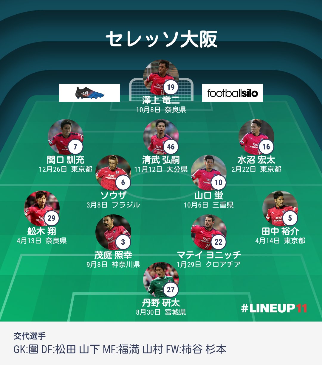 ぼっしー 資格勉強のため低浮上中 6月21日 水 19時キックオフ 第97回天皇杯全日本サッカー選手権大会 2回戦 セレッソ大阪vs新潟医療福祉大学 会場 キンチョウスタジアム セレッソ大阪のスタメン 天皇杯 Cerezo Nuhw Lineup11 T Co
