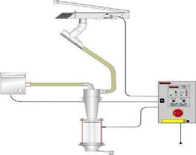 TekProLtd's tweet photo. #TekProLtd also make inline Transfer systems - More info here: https://t.co/w1zdQ4wjO6 https://t.co/wjEv1xnVjt #Samplex exclusively #MadeInBritainGB by #TekProLtd
