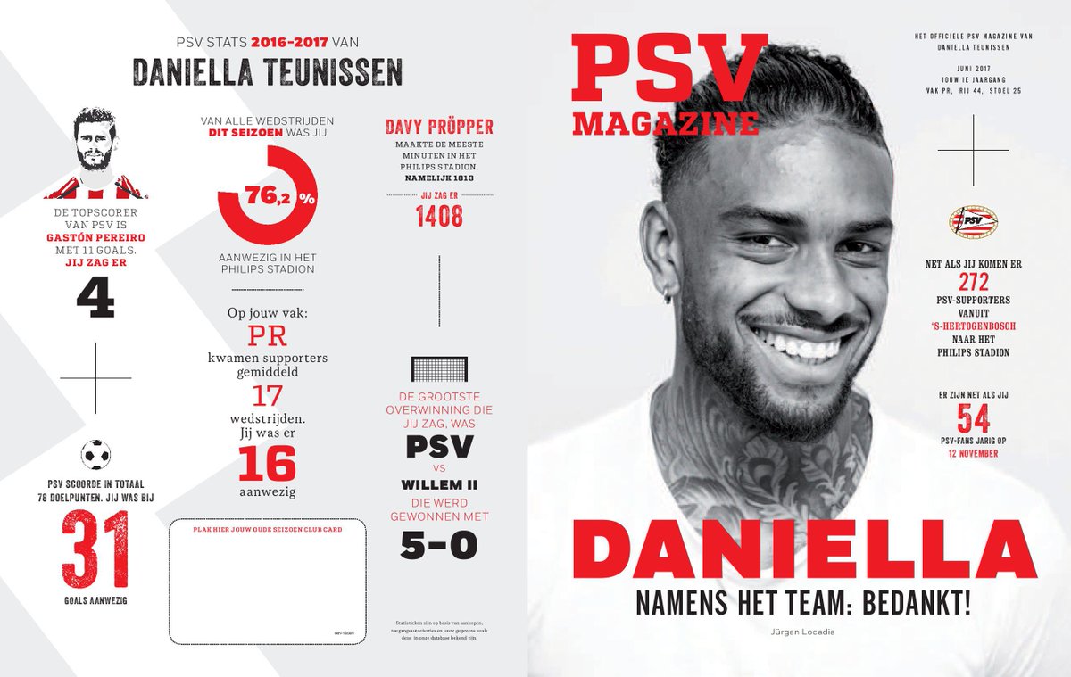 Na #NIMAMD, boordevol info over artifical intelligence, zit deze 100% gepersonaliseerde cover in mail. AI in praktijk! What's next, <a href="/PSV/">PSV</a>?