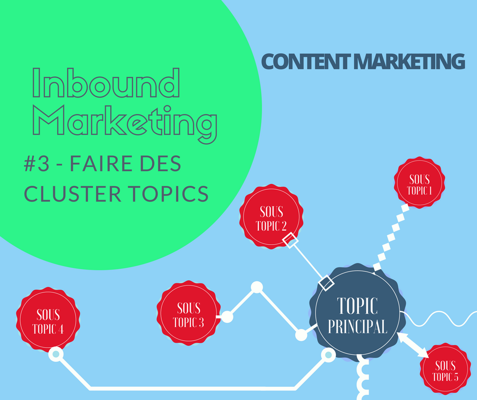atelierssud's tweet photo. [ #cluster #topic ] : pour améliorer son #content #marketing 
https://t.co/aai2zCC69K #digital #strategy https://t.co/ainNJaR5xR