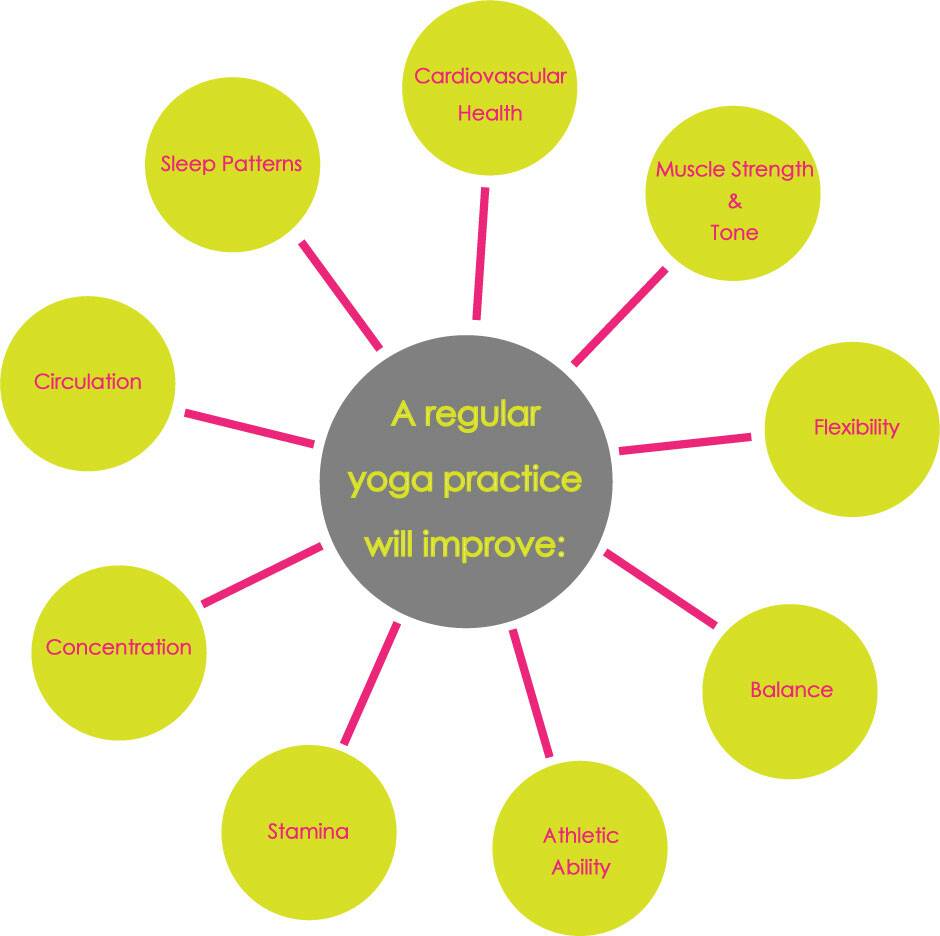 P_OF_Meditation's tweet photo. Meditation and yoga are most important things to adopt for inner peace. #InternationalYogaDay Know how it's helpful. https://t.co/HIcnR5B7Za