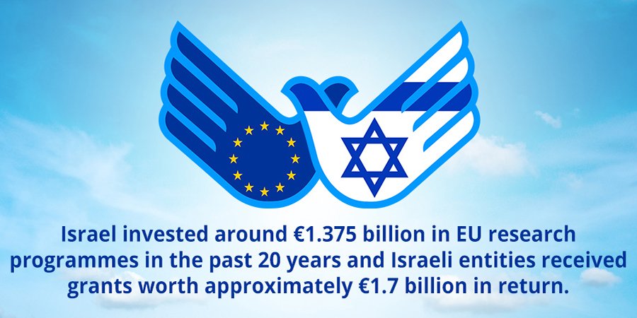 #DidYouKnow? Israel invested around 1.375 bn EUR in EU research programmes and Israeli entities received 1.7 bn EUR in return #EUIL20