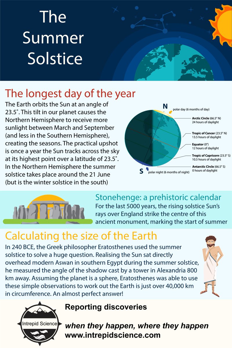 Interesting facts about the winter solstice Interesting facts about the winter solstice