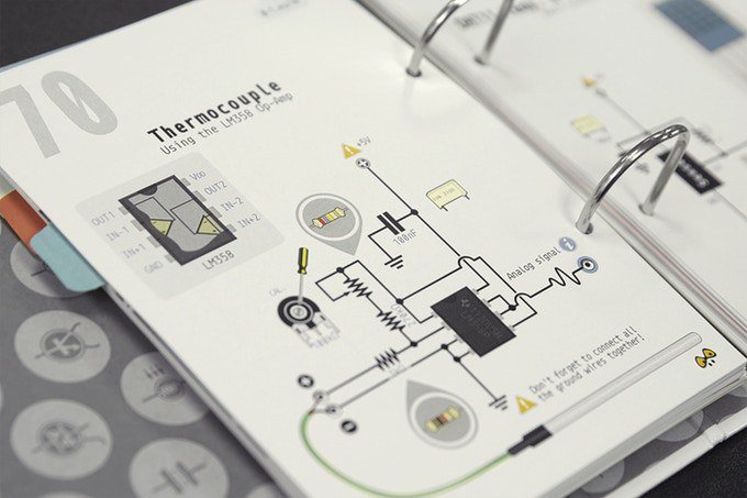 MicrochipMakes tweet picture