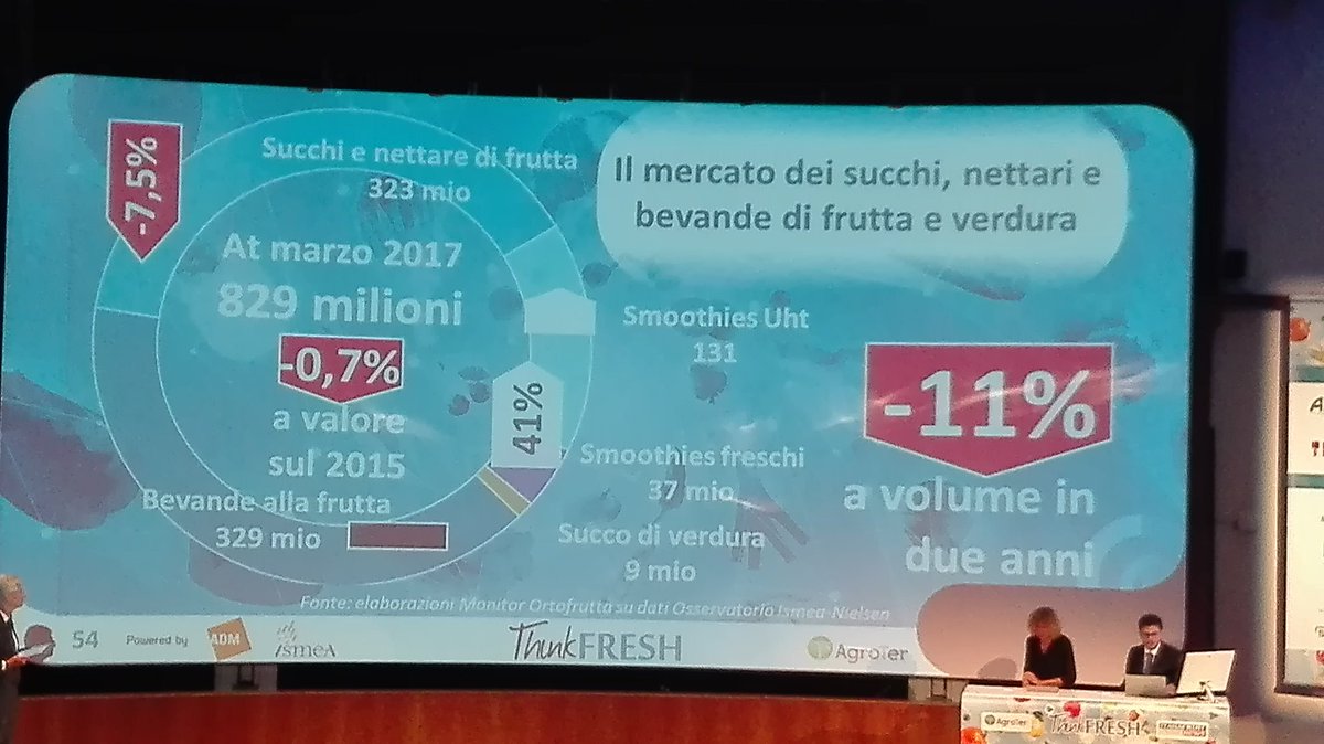 Simona_Riccio's tweet photo. Gli #smoothies freschi è necessario averli a scaffale con una posizione corretta! #ThinkFresh17 @gsantambrogio1 @MoStricelli https://t.co/MIekeGXOYJ