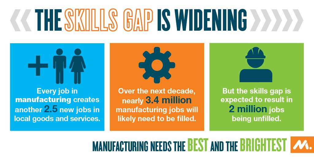 ShopFloorNAM's tweet photo. Manufacturers need to close the #skillsgap & need Congress to help! @GOPLeader calls on the #mfg army to take action https://t.co/7olRbHgngB https://t.co/FCei6C34Rk