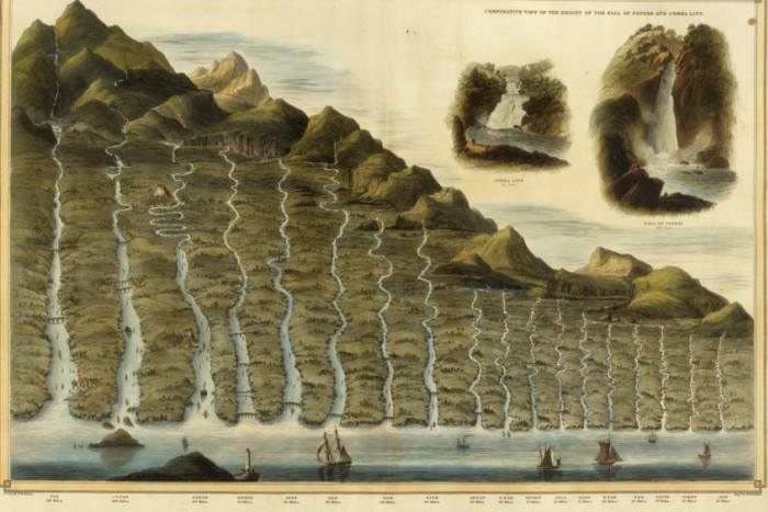 Lovely 19th century drawing of #Scotland's rivers maps.nls.uk/view/74400178 <a href="/natlibscotmaps/">NLS Map Collections</a>