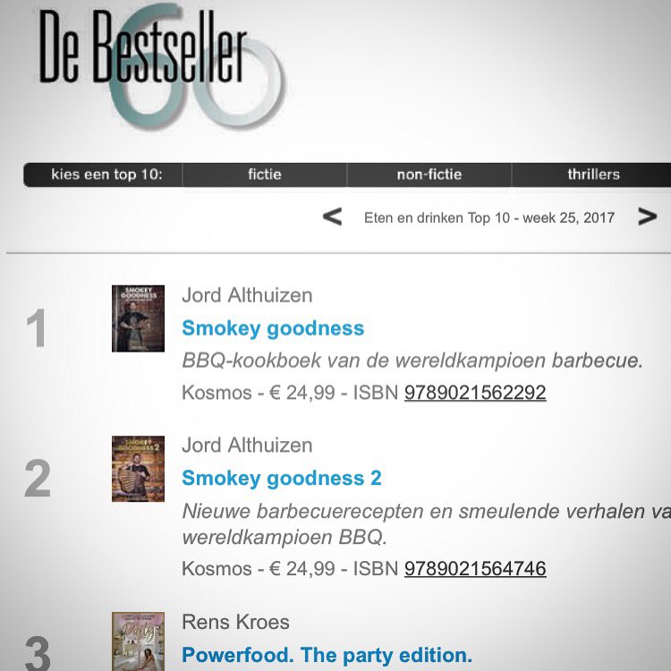 Eindelijk de fitgirls voorbij..... #inbaconwetrust