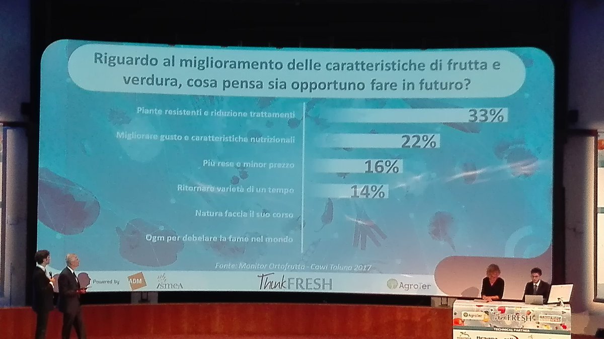 Simona_Riccio's tweet photo. Quali le priorità di ricerca? #ThinkFresh17 https://t.co/JAi5q8wvHo