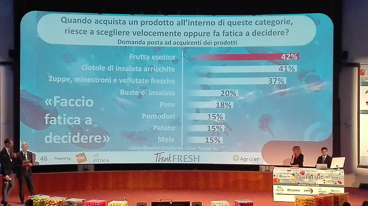 Simona_Riccio's tweet photo. Ma quanto siamo preparati sui prodotti? Mica tanto! Gli ingredienti necessitano di attenzione @gsantambrogio1 @MoStricelli #ThinkFresh17 https://t.co/oDQdd6gRXJ