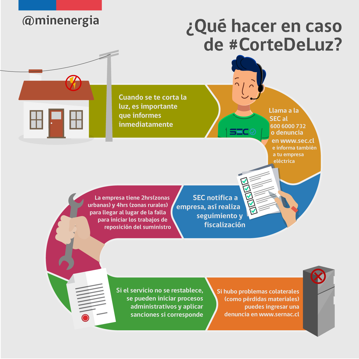MinEnergia's tweet photo. ¿Qué hago en caso de #CorteDeLuz? 
Acá te contamos de forma sencilla lo que debes hacer 👍 https://t.co/cD4Hc2i5BB