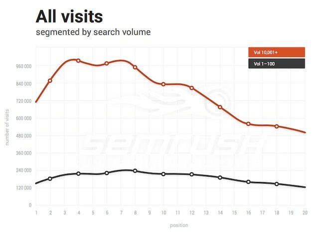 JoSoearly's tweet photo. SEO Trends for 2017: How 12 Factors Impact Google Rankings https://t.co/XIMpXN8vfb
#SEO #GrowthHacking https://t.co/uXcbvDSGM7