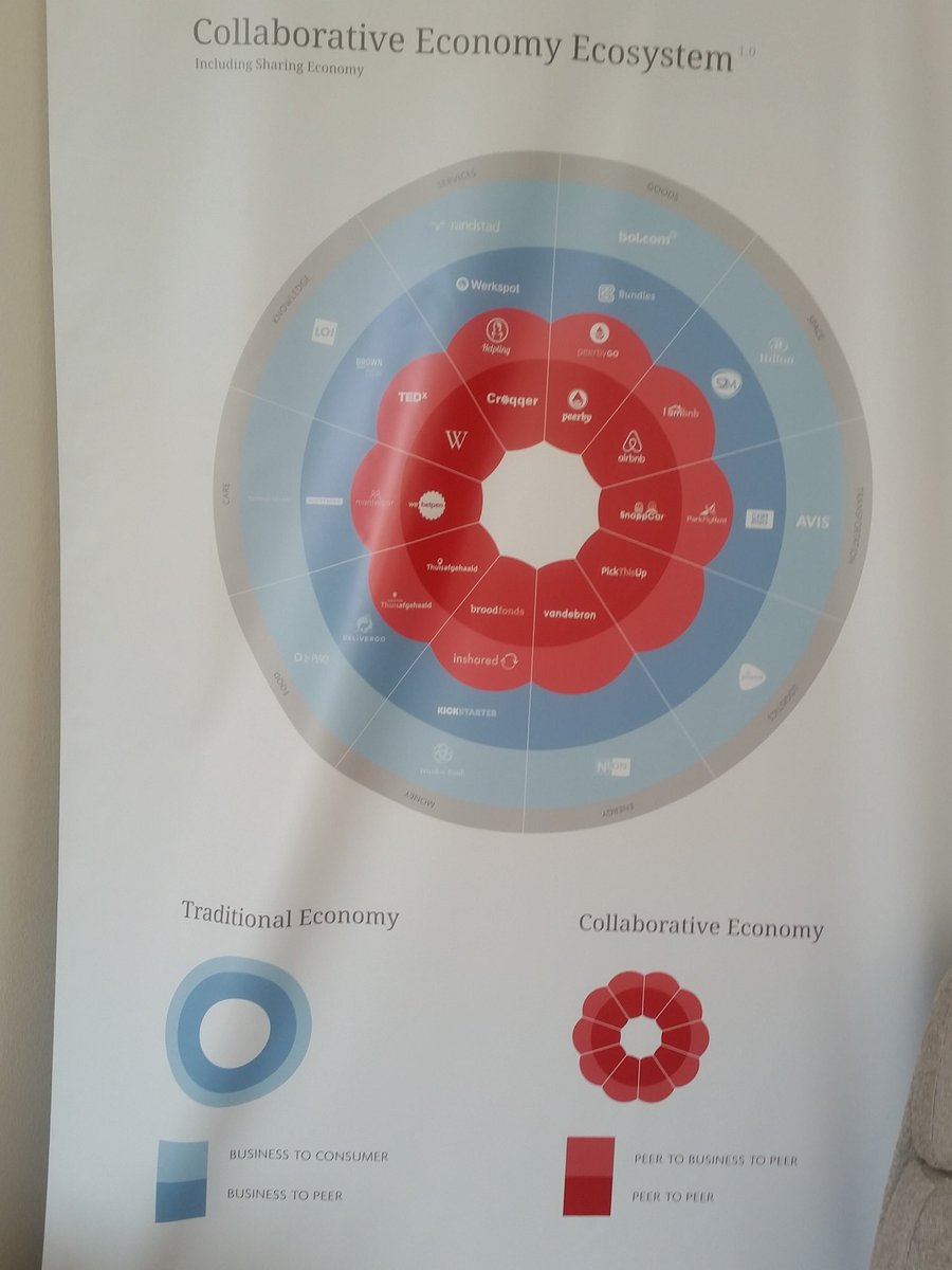 findingnemADL's tweet photo. Thanks @share_NL for 'sharing' your collab economy ecosystem. So much opportunity exists in the sharing economy to better use our resources https://t.co/VBhn0KixTu