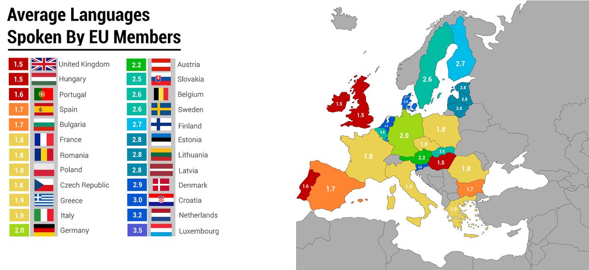 TermometroPol's tweet photo. #MAPS2017 Lingue parlate in Europa, dove se ne conoscono di più https://t.co/9MAp1LEePr https://t.co/RTczOQ2T2D