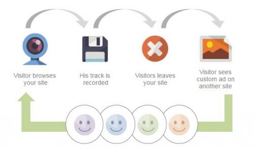 InMarkServ's tweet image. Are potential customers visiting your site but leaving before completing a transaction?  insightmarketingservices.net/retargeting-ca…