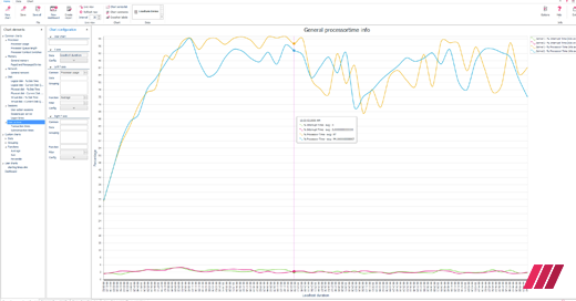 LoadGenSoftware's tweet photo. With LoadGen Analyzer you can analyze results through ‘live monitoring’. Want to see more features? ➡️ https://t.co/bdEGOMsKXz #LoadGen https://t.co/9ZkhTeX2OF