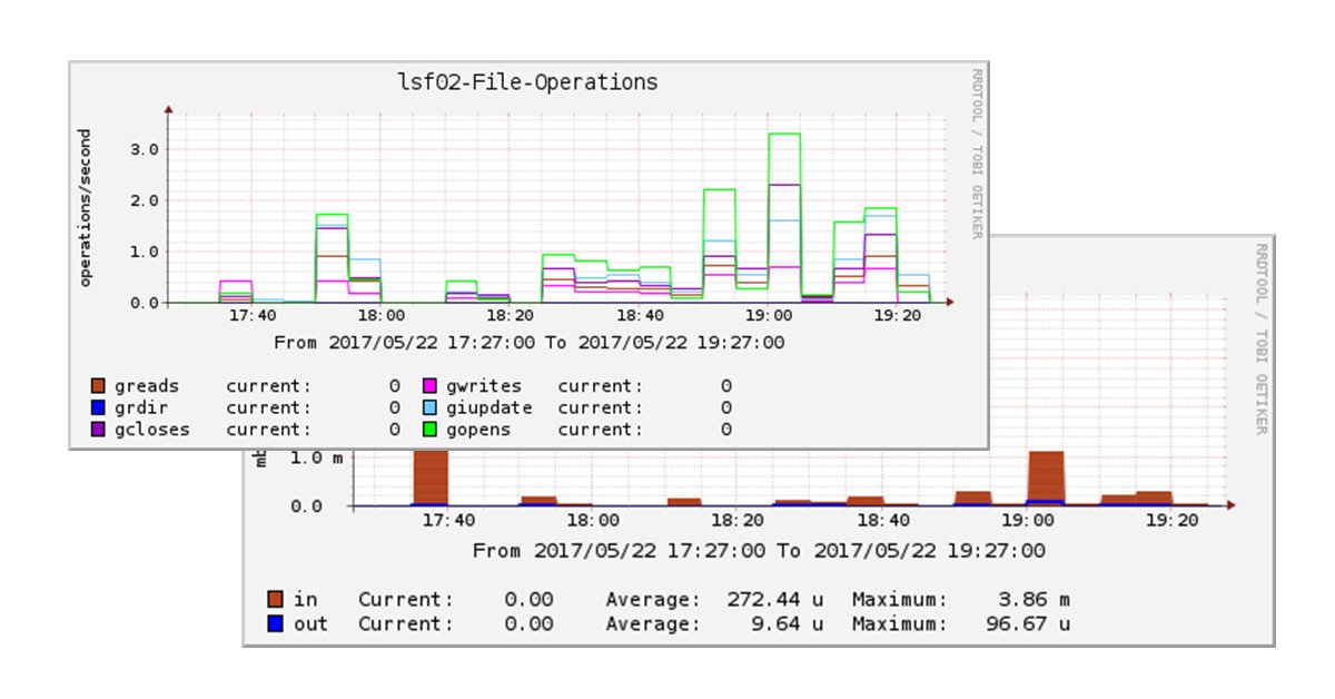 #IBMSpectrum Scale (#GPFS) dans #LSF. Venez voir comment sur le stand #IBM au #ForumTeratec (lnkd.in/d7wWCN8).