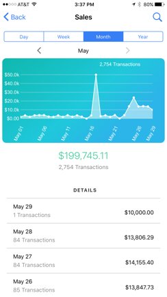 BlueSnapInc's tweet photo. Track and manage payments on the go with the BlueSnap Mobile app https://t.co/EjqUO9LP0T https://t.co/jYRFxKZuuL