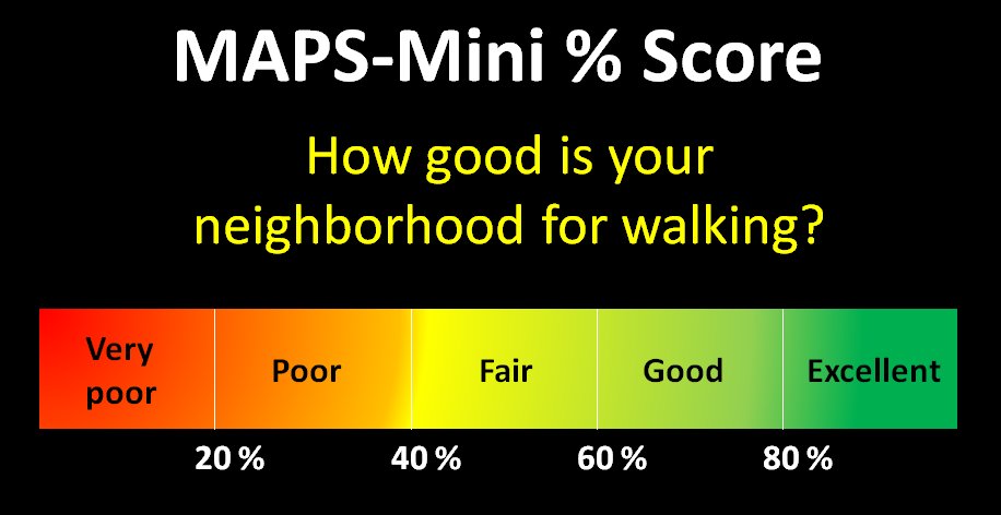 MassinMotion's tweet photo. Designing streets to be safe are key to creating #ActiveCommunities. Check out this MAPS-Mini tool: https://t.co/BTrVCFKvtx via @AL_Research https://t.co/n9HnbhyBpx
